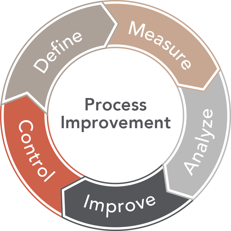 Manufacturing Process Development - McCormick Stevenson