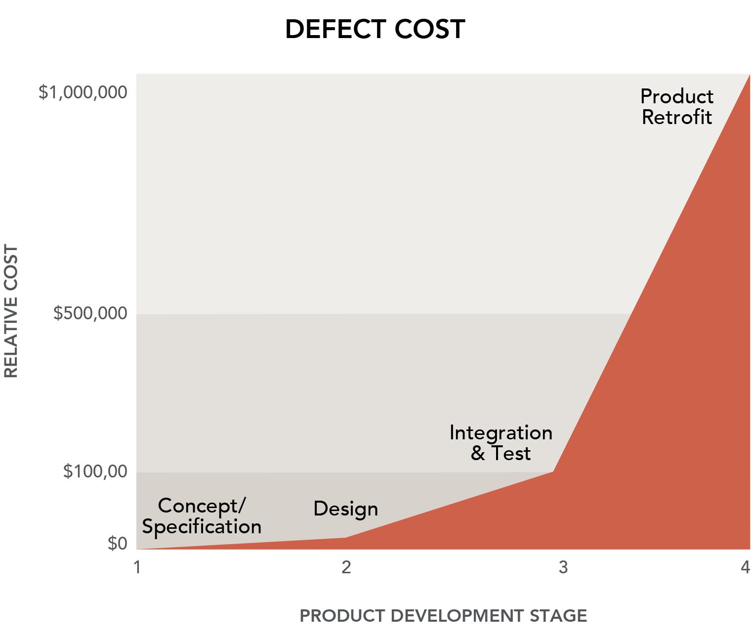 MCCST_Product_Lifecycle_Cost
