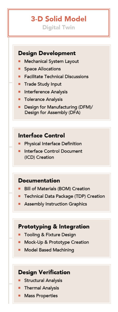 MCCST_Product-Design_Digital-Twin