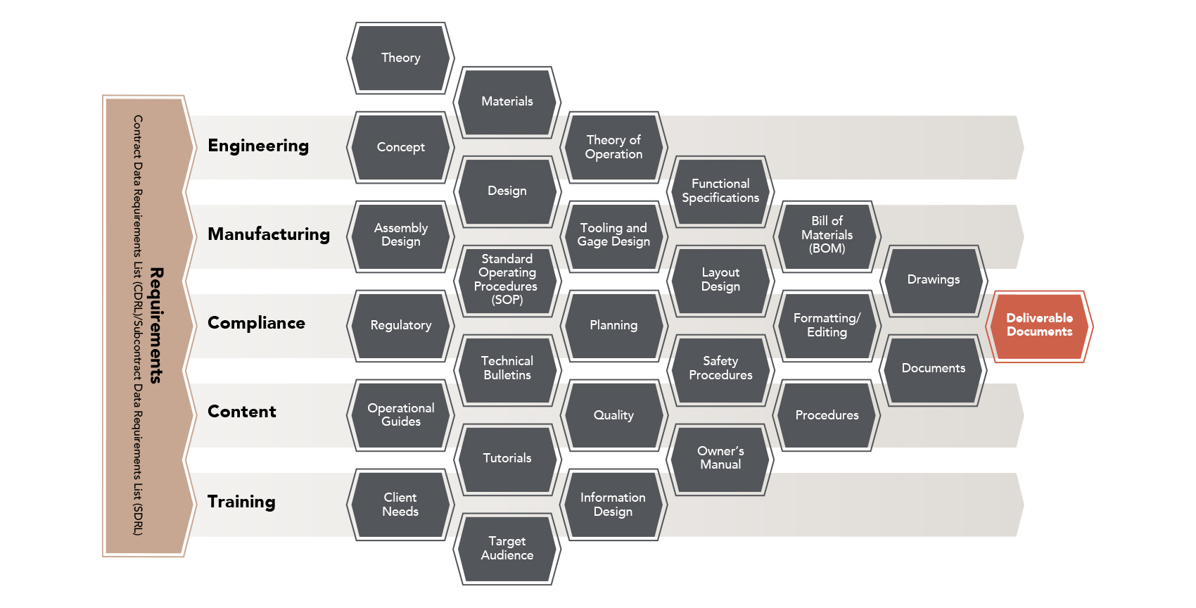 Technical_Documentation_for_Military_Compliance