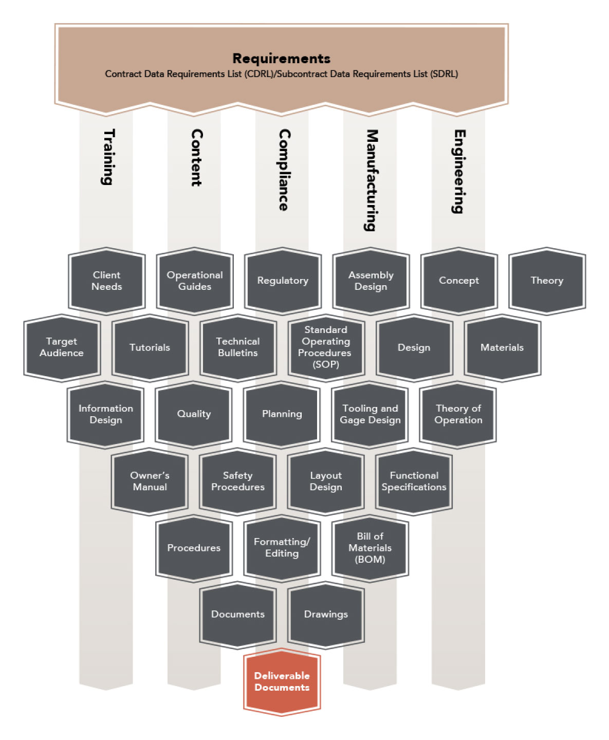 Technical_Documentation_for_Military_Compliance